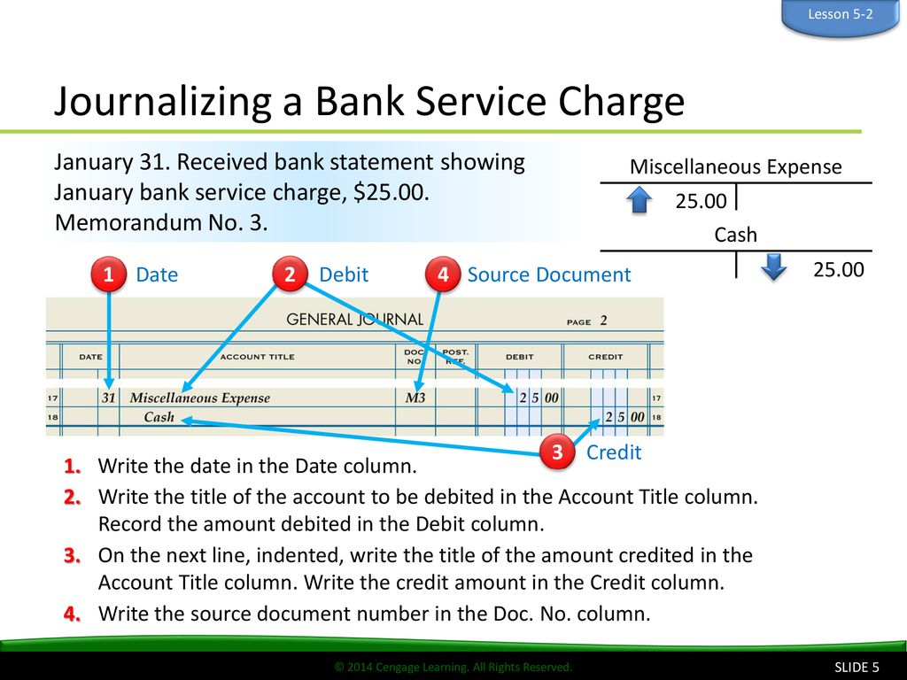 Bank service charge online